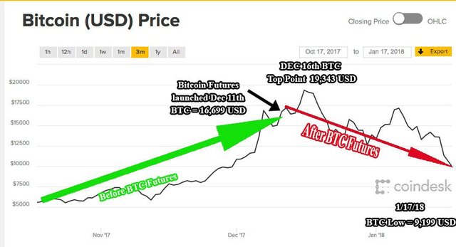 Illuminati Bankst!   ers Manipulating The Bitcoin Market With Bitcoin - 